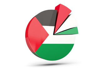 Flag of palestinian territory, round diagram icon