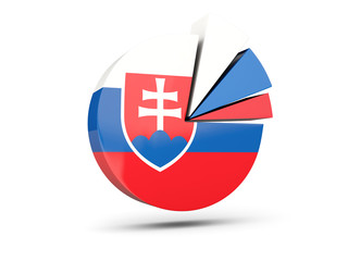 Fototapeta premium Flag of slovakia, round diagram icon