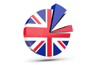 Flag of united kingdom, round diagram icon