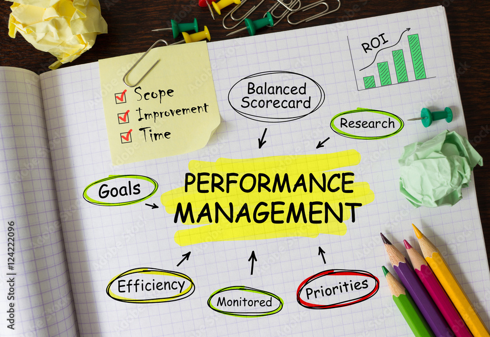 Poster notebook with toolls and notes about performance management,concept