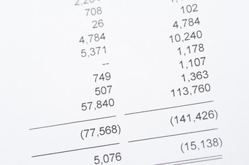 Annual balance sheets for a business