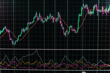 View forex charts