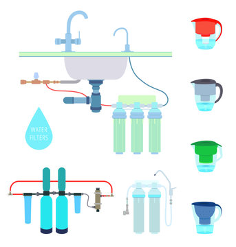 Water filters set
