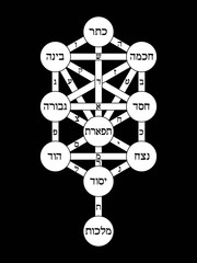 Tree of Life (version 1)