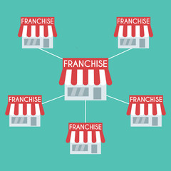 Franchise business concept.