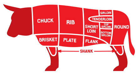 beef cuts chart
