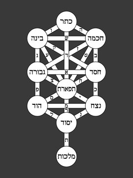 Tree of Life (version 2)