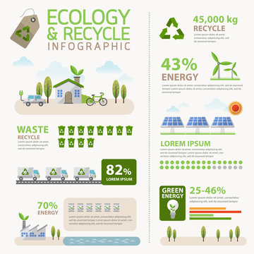 Vector Ecology and Recycle Infographic concept