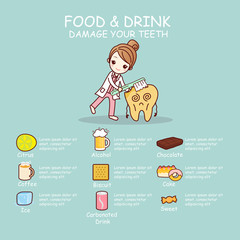 infographic of dental care