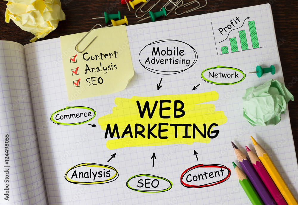 Poster notebook with toolls and notes about web marketing,concept