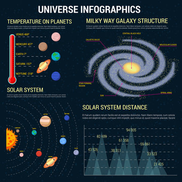 Universe infographics banner background template