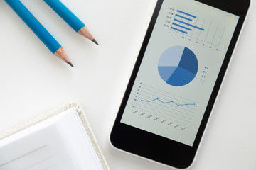 Top view of a mobile phone lying on a white office desk, diagram on the screen, part of a notebook, sharp pencils. Business concept