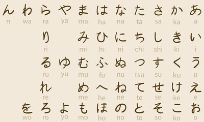Vector Set of Hiragana Symbols. Japan Alphabet. - obrazy, fototapety, plakaty