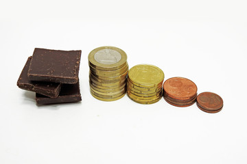 Abstraction on a rise in price of chocolate.