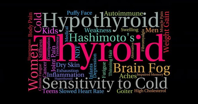 Thyroid animated text word cloud on a black background. 