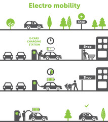 Electro mobility, electric cars charging by shopping centre. Sustainable development, ecology & green energy concept.