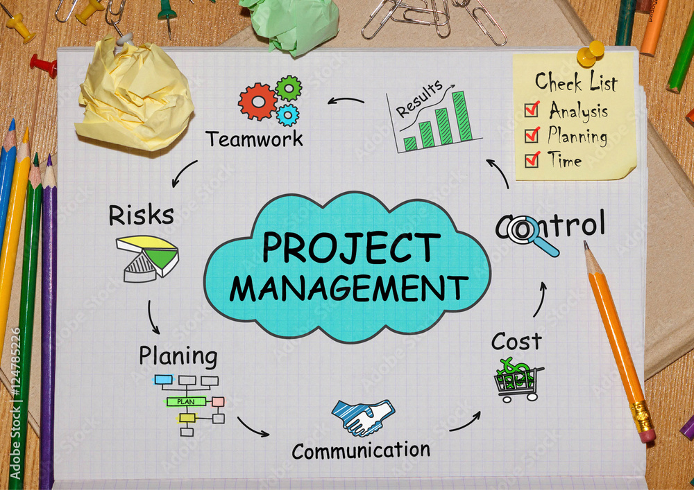 Poster notebook with toolls and notes about project management,concept