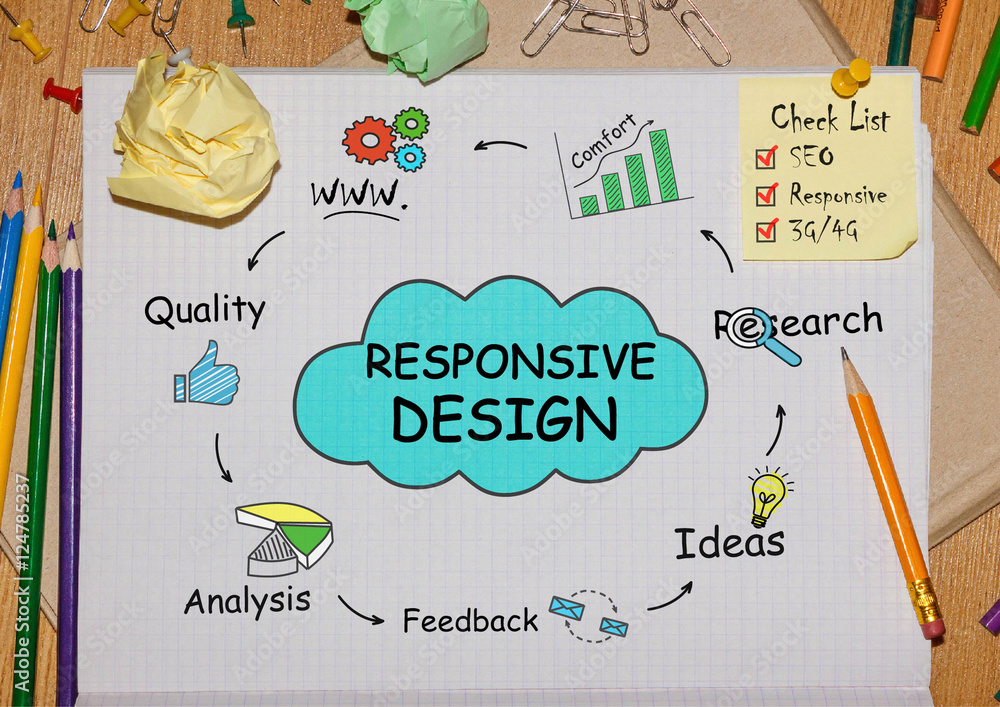 Poster notebook with toolls and notes about responsive design,concept