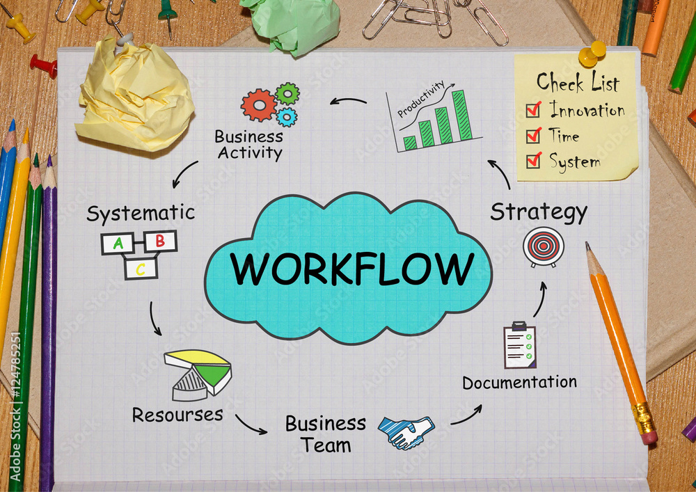 Poster notebook with toolls and notes about workflow,concept