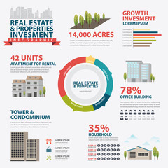 Vector real estate and properties infographic concept