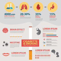 Vector cigarette and smoking infographic concept