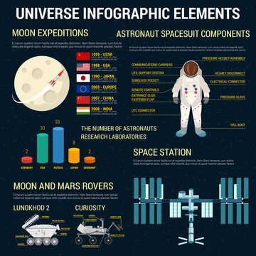 Universe infographics elements template