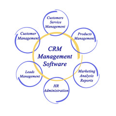CRM Management Software