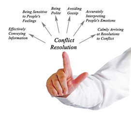 Diagram of Conflict Resolution