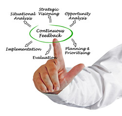 Continuous Feedback