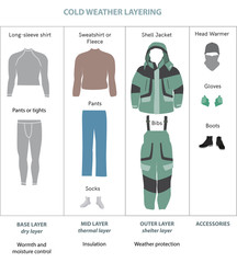 Winter layered clothes vector infographics