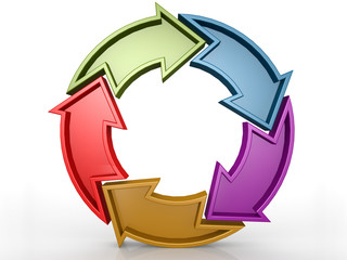Circle of arrow with 5 colors