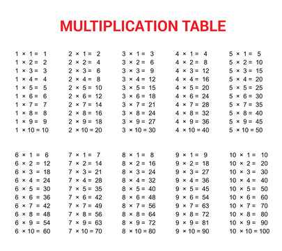 Multiplication Table. Educational Material for Primary School Level. Colorful Abstract Background One, Two, Three, Four, Five, Six, Seven, Eight, Nine, Ten. Helpful For Children, Classroom