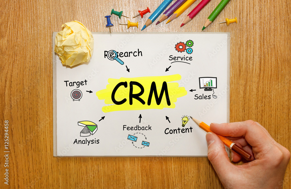 Poster notebook with toolls and notes about crm,concept