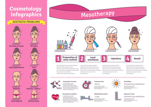 Vector Illustrated set with salon mesotherapy