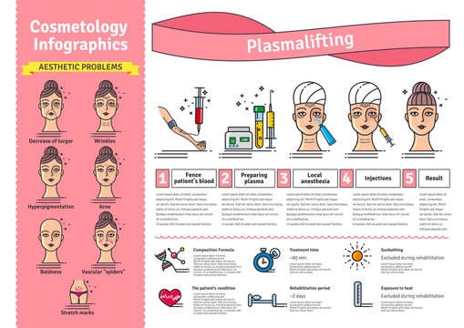 Vector Illustrated set with salon cosmetology plasmalifting