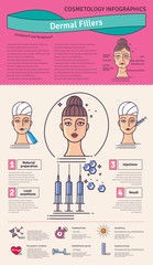 Vector Illustration set with dermal fillers Injections