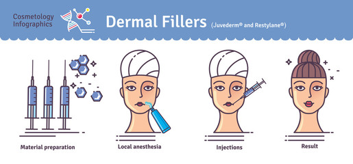 Vector Illustration set with dermal fillers Injections