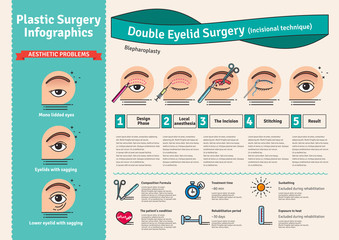 Vector Illustrated set with double eyelid surgery