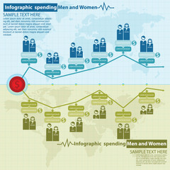 Fototapeta premium Infographic spending Men and Women