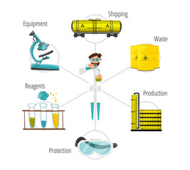 Cartoon illustration on the theme of products of the chemical industry. Vector
