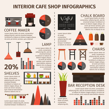 Coffee Shop Interior Infographics
