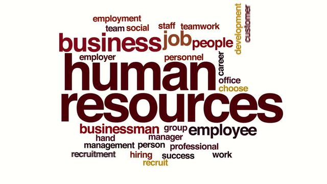 Human resources animated word cloud