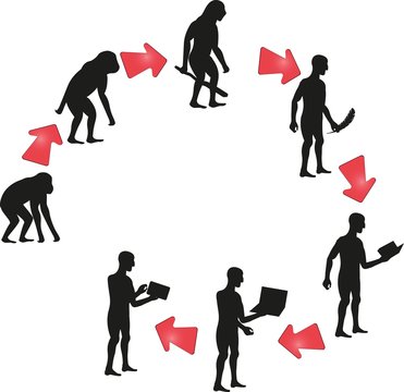 Illustration of human and technic evolution in cycle