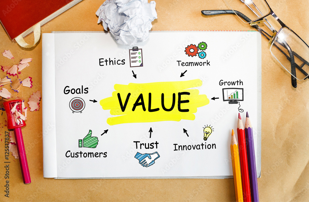 Poster notebook with toolls and notes about value,concept