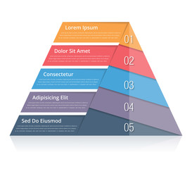 Pyramid Chart