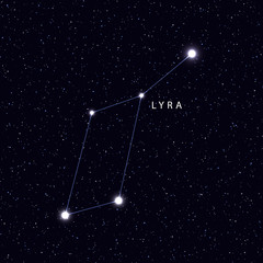 Sky Map with the name of the stars and constellations. Astronomical symbol constellation Lyra © lauritta