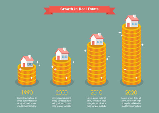 Growth In Real Estate Infographic