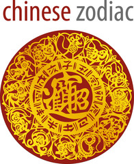 Chinese zodiac