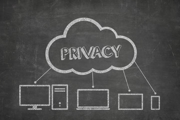 Privacy concept on blackboard