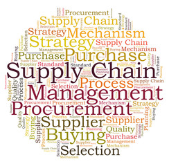 Supply chain word cloud
